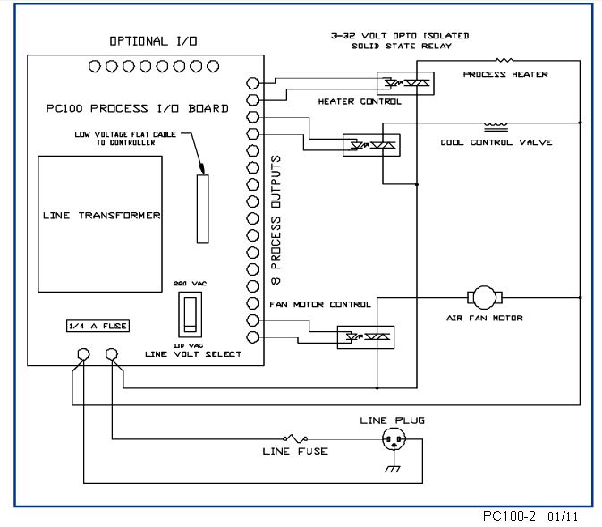 PC100 I/O wiring diagram
